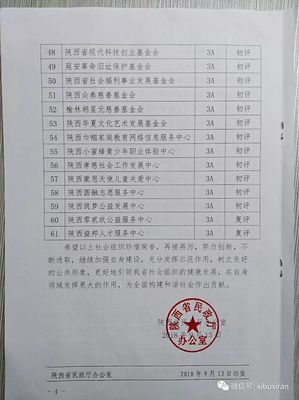 我协会经陕西省民政厅社会组织等级评估(复评)荣获4A级社会组织